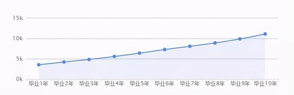 大学里最吃香，最实用的5个医学专业，就业率杠杠的，考上令人羡慕