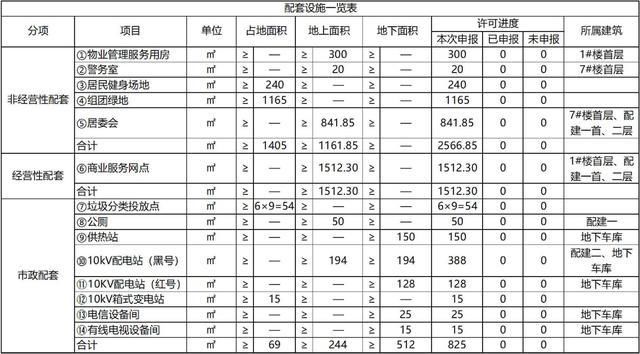 滨海站|天津万科响螺湾首作规划释出!户均95平,配建9年一贯制学校!