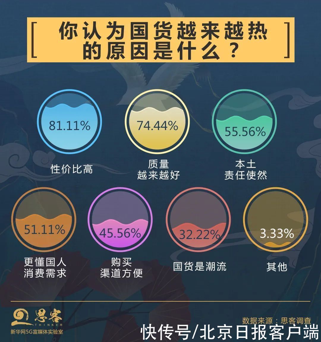 国货凭什么“圈粉”？