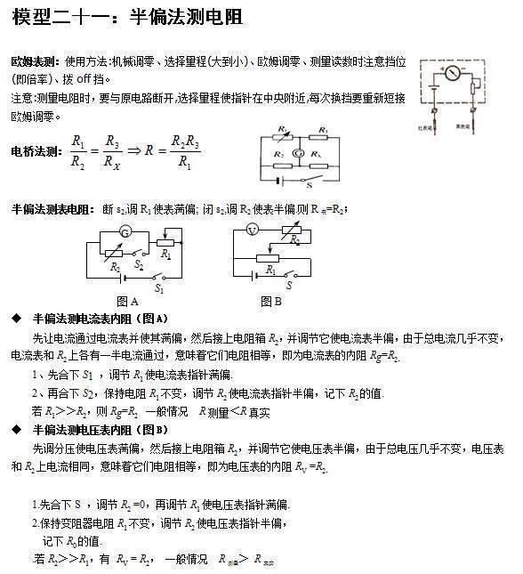 必须收藏的高中物理24个模型