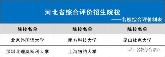 2021年各省市可报哪些综合评价院校？31省市全！