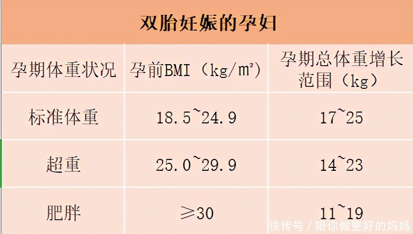 身材|孕期饮食这样吃，长胎不长肉！产后身材更苗条