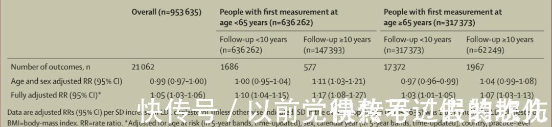 胆固醇|老年痴呆提前几十年就有征兆！这个指标异常可增加60%痴呆风险