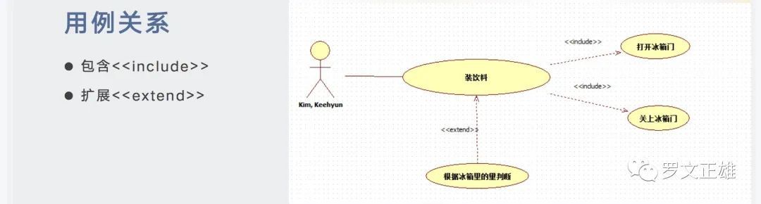 建模|产品经理的思考利器——UML