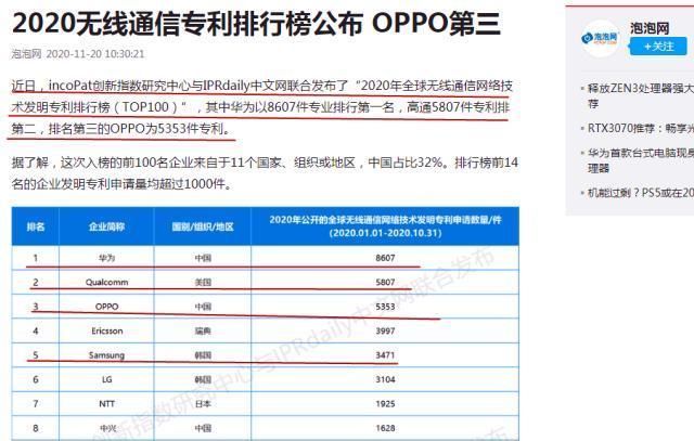 三星|华为再获全球第一，远超高通三星，原来这才是任正非的最大底气