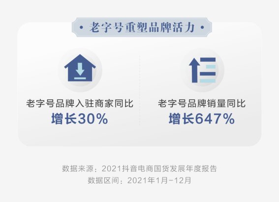 销量|抖音电商发布国货发展报告 平台国货销量同比增长667%