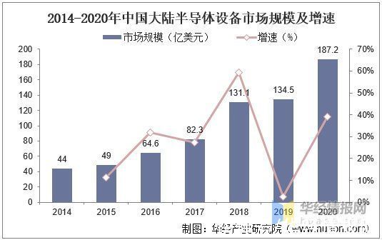 市场规模|2020年中国半导体前道量测设备行业市场现状分析，国产设备潜力大