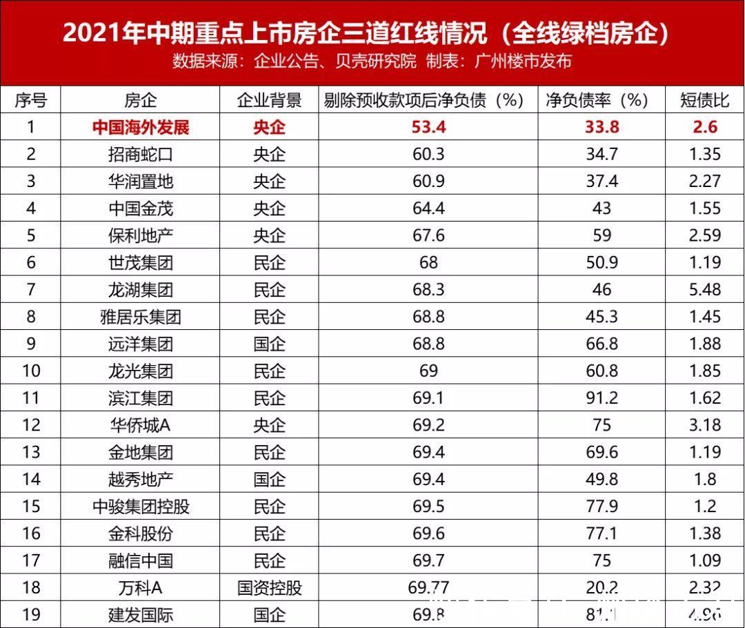 核心区|千万级豪宅破纪录，海珠走出独立行情！什么信号？