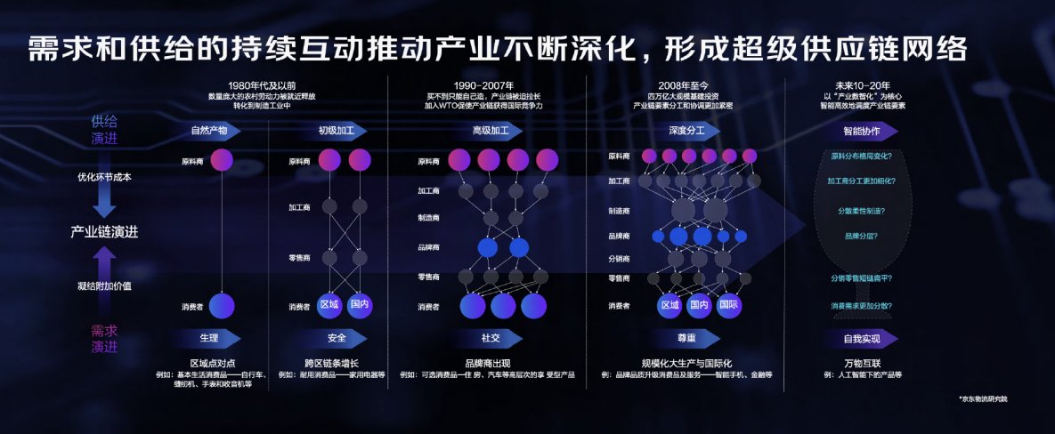 集团|京东集团技术委员会主席周伯文：推进产业数智化发展需要技术和生态两把“桨”