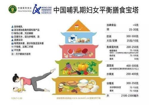 产妇|坐月子30天还是42天？五月份坐月子的产妇，收好这份“注意清单”