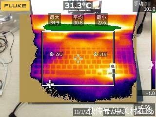 烤机测试|无界游戏本惠普VICTUS光影精灵7满负荷运行竟然只有30余度