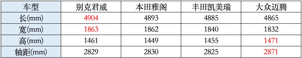 性价比|全系四缸，充满性价比的高级，实拍别克君威1.5T车型