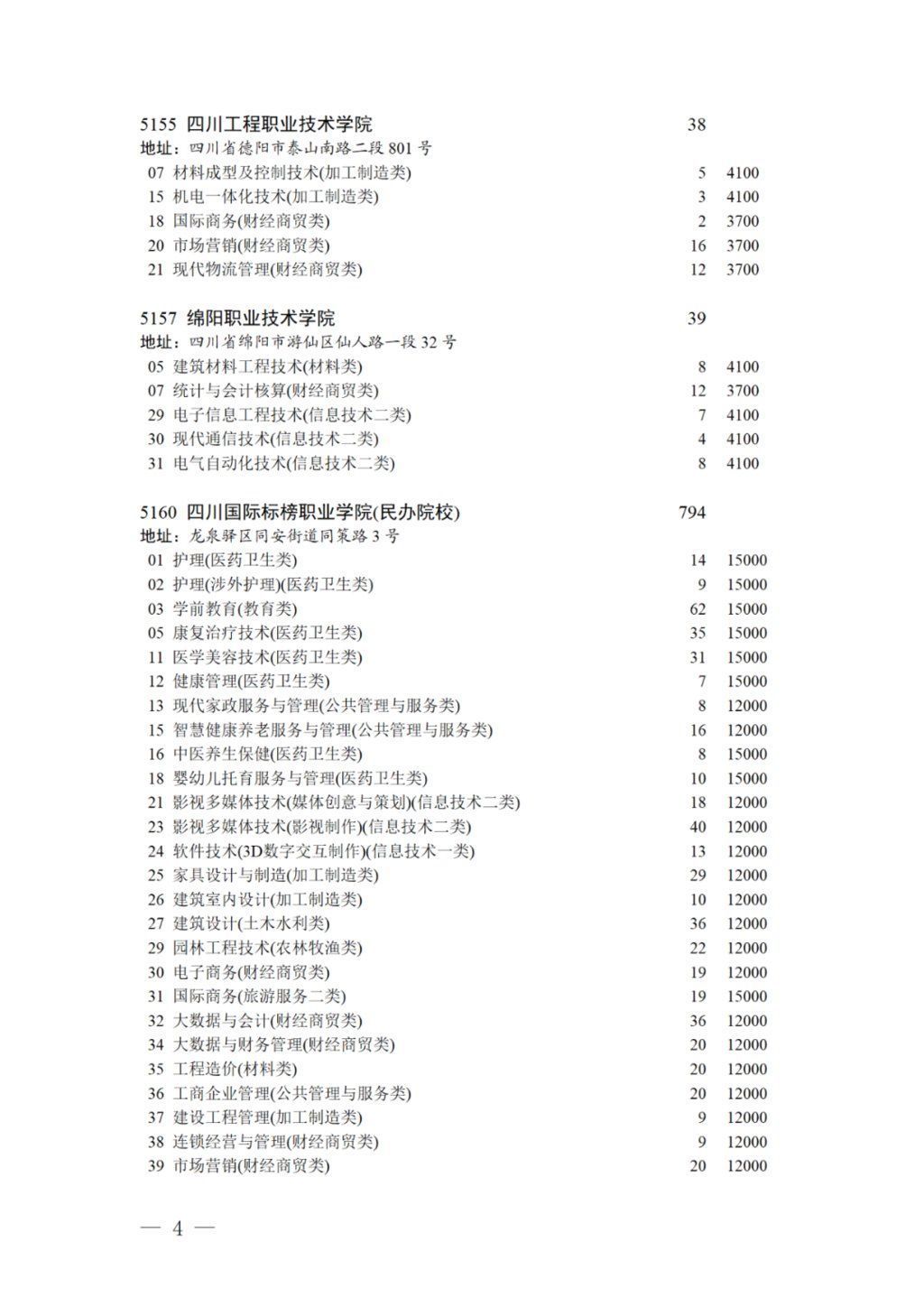 专科录取|17日11:00截止！对口招生专科录取未完成计划院校第二次征集志愿来啦