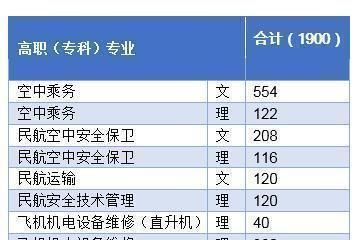 捡漏|这两所国字号大学，学校有专科批招生，适合捡漏，考上就是赚到