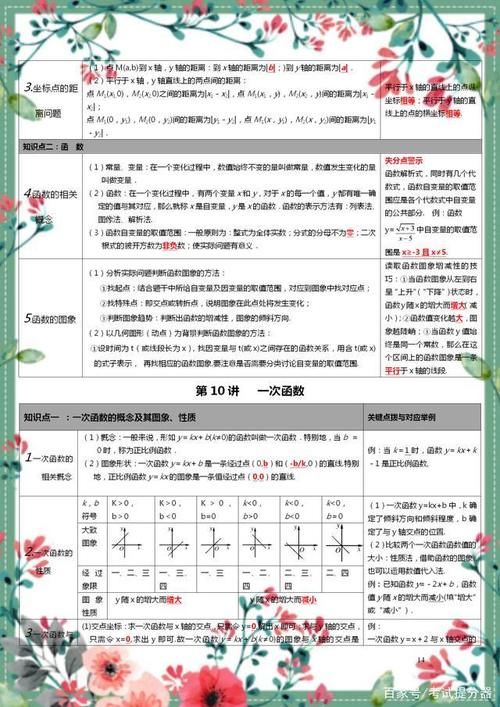 这老师厉害！将初中数学重点整理成“一张表”，学生“个个高分”