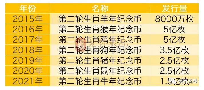 牛年纪念币本月26号预约？由农行、中行共同承担？