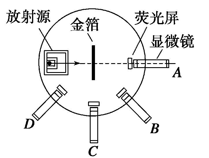 散射 卢瑟福和a粒子散射实验