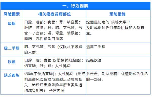 卡波西肉瘤|国际公认的23种致癌因素公布！该如何远离？这篇全说清楚了…