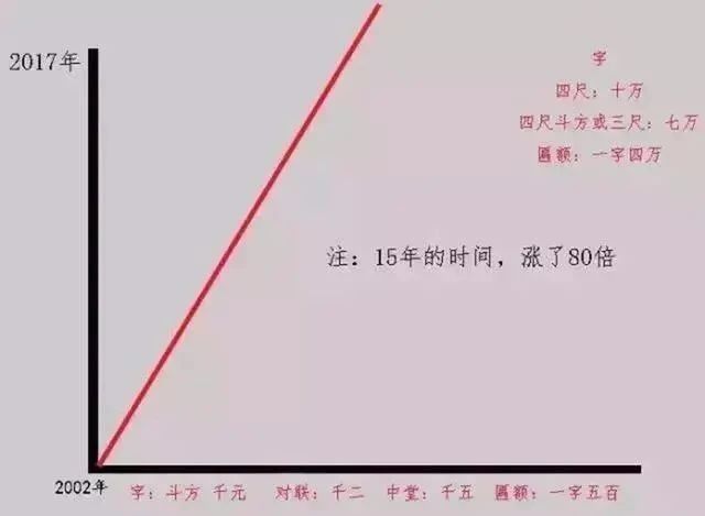 文学创作|在文学创作上取得成功的贾平凹,成为了业余书法家,作品引热议