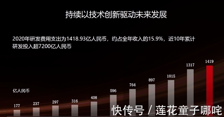 5g|华为传来两个好消息,任正非的努力没有白费