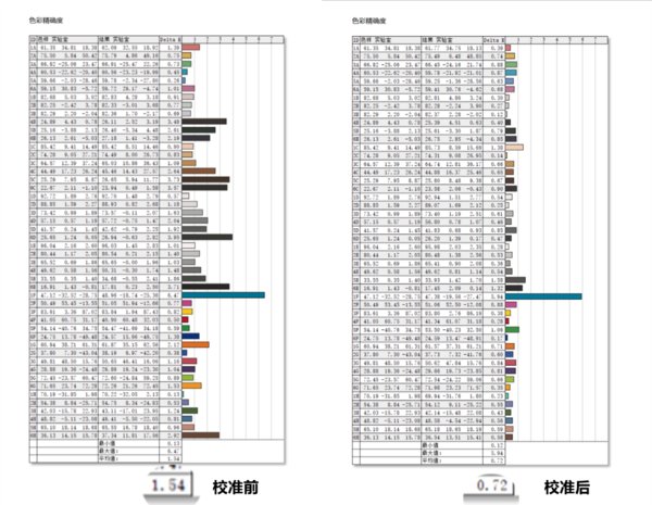 ntsc|开学换台新笔记本 选屏幕时这几个参数要看好