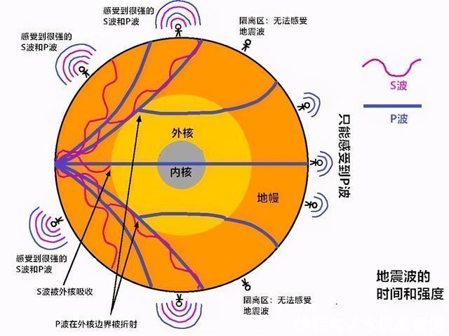 地壳 教科书将被改写?科学家在地球深处发现了新结构,组成尚不明确