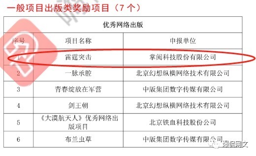 2020年掌阅获奖作品推荐