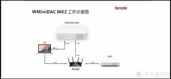 享声|对上海展数播网播的观察手记——关于享声和Waversa