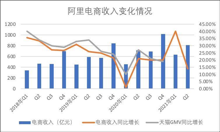 产业|产业调整与监管交织 阿里能否“等风来”？