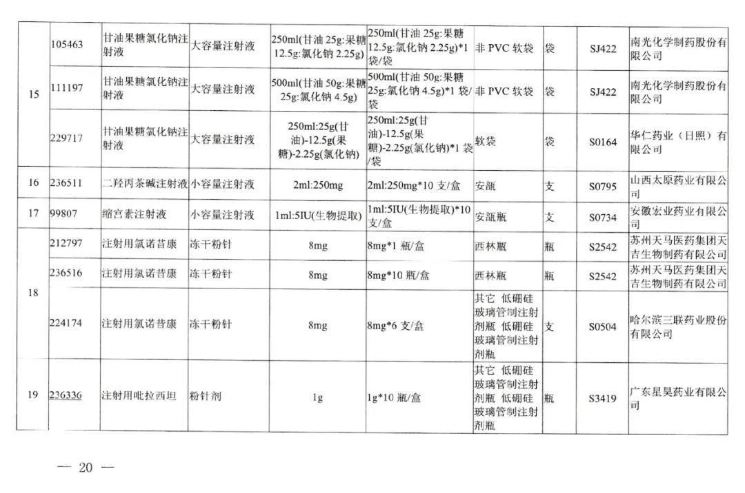 竞价|今起武汉113种药品大降价，附清单→