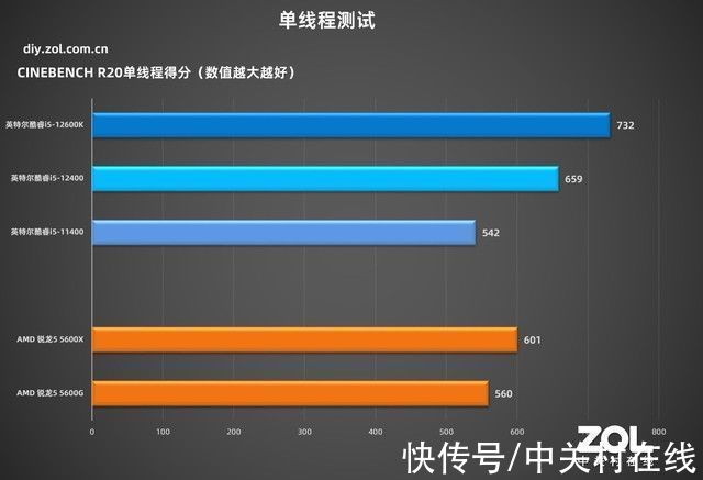 wifi|「有料评测」华硕B660吹雪主板首测：高颜值，高性能