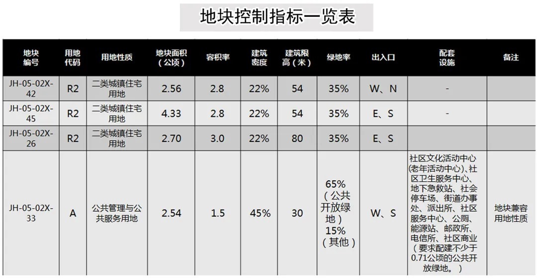 梅山|共13宗地!2022年镜湖土拍剧透,站前活力区成“超级战场”