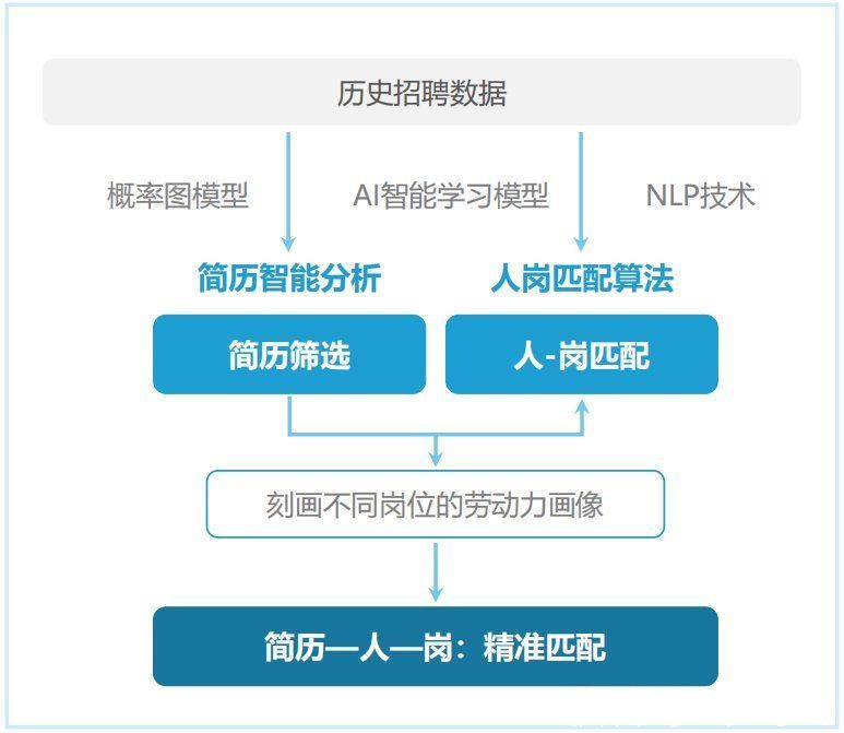 服务商|一文读懂，数字化如何赋能灵活用工