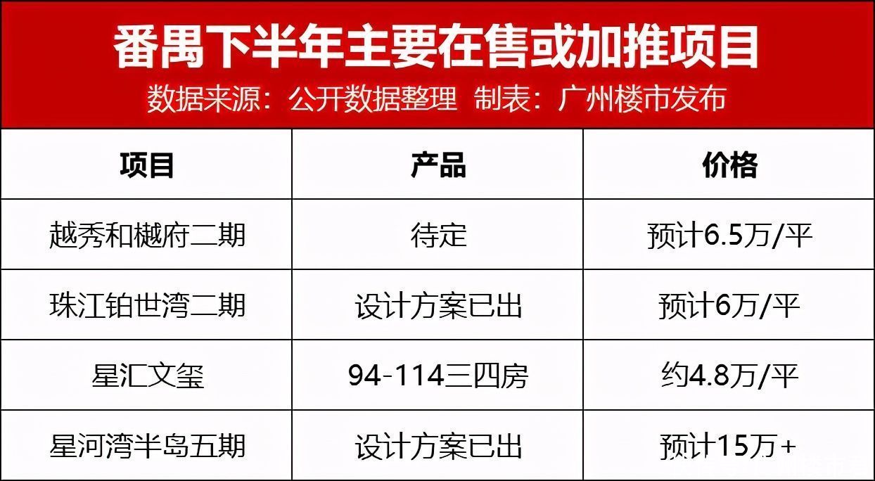 香江集团|5层起,容积率1.77!香江汉溪地块公示!挑战番禺天花板?