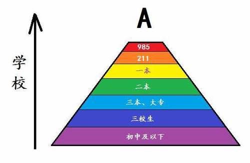 2021考研复试：研究生导师更喜欢哪类学生？211工程大学学生上榜