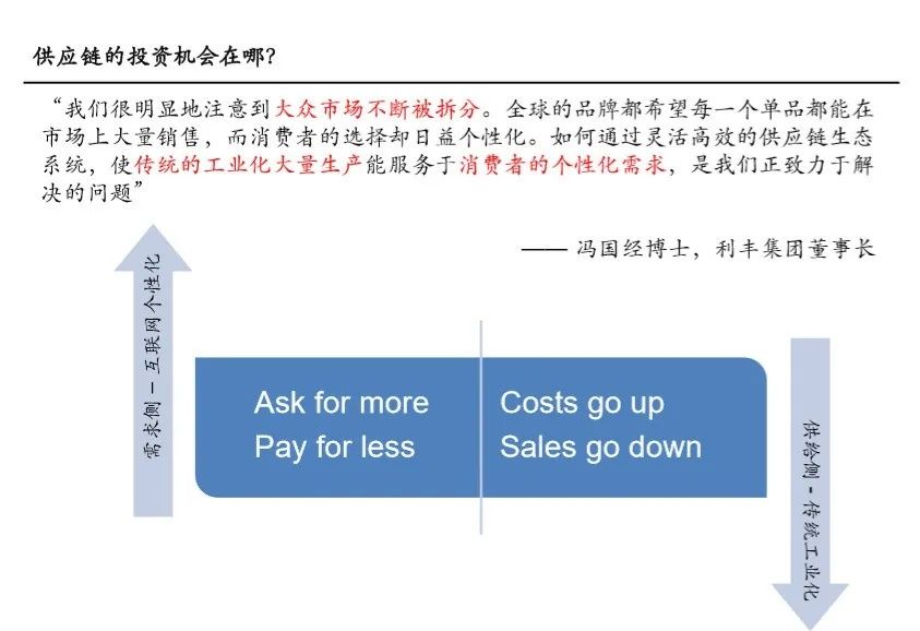 发达国家|寻找供应链中的投资价值