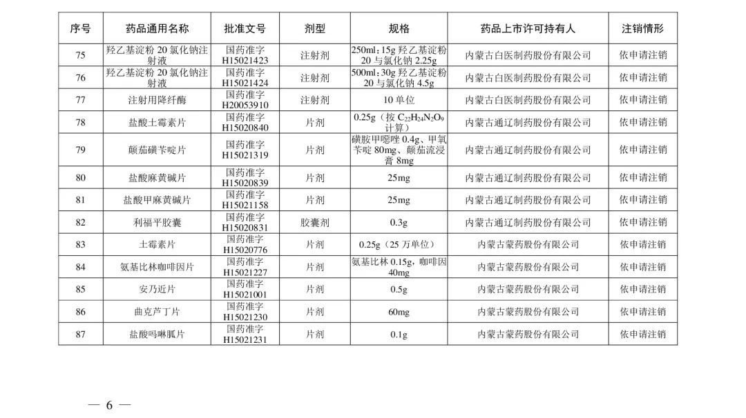 附名单|立即停用！210个常用药被注销！附名单→