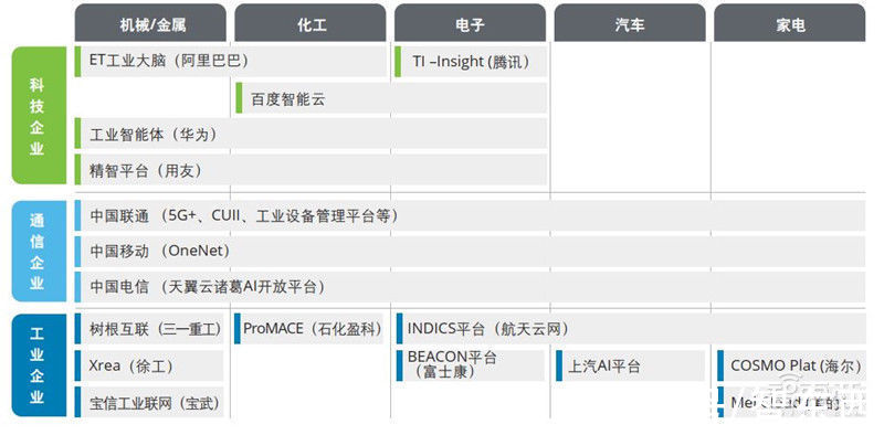 智东西内参|德勤深度：140亿元大蛋糕！制造业中的 产业链