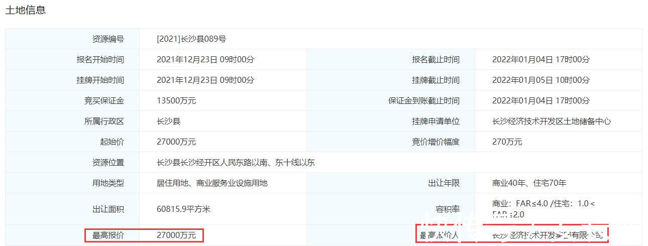 长沙经开集团|长沙经开集团底价摘得长沙县两宗涉宅地块