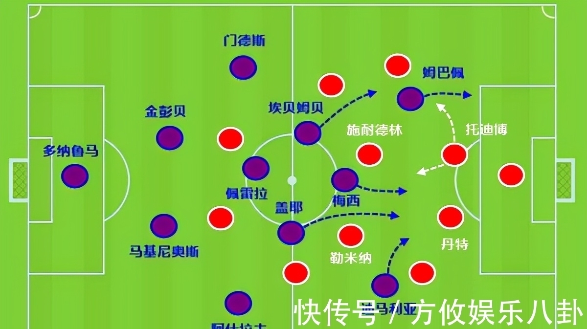 姆巴佩|11次成功防守!巴萨弃将对决:托迪博没防住梅西却冻结住了姆巴佩