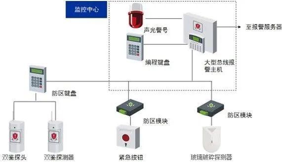 设施系统|医院智能化设计方案解析