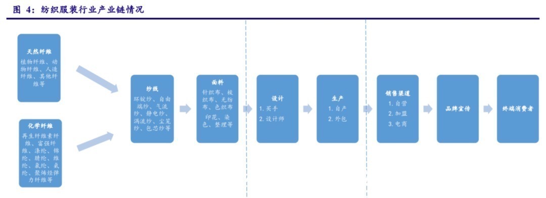 海澜|中国纺织服装制造强在哪儿?从美特斯邦威到Shein
