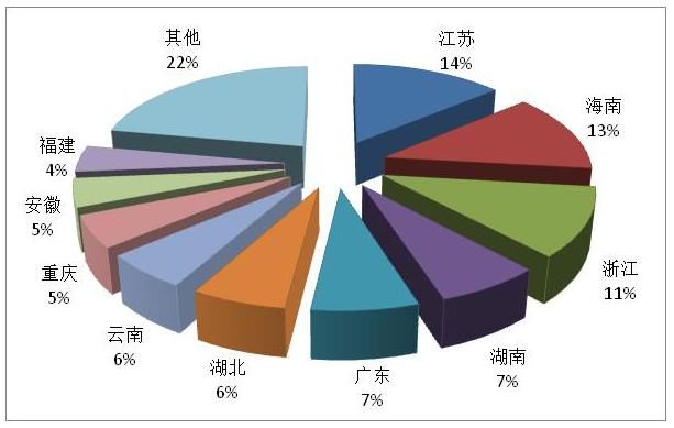 2021年第一季度全国旅行社统计调查报告