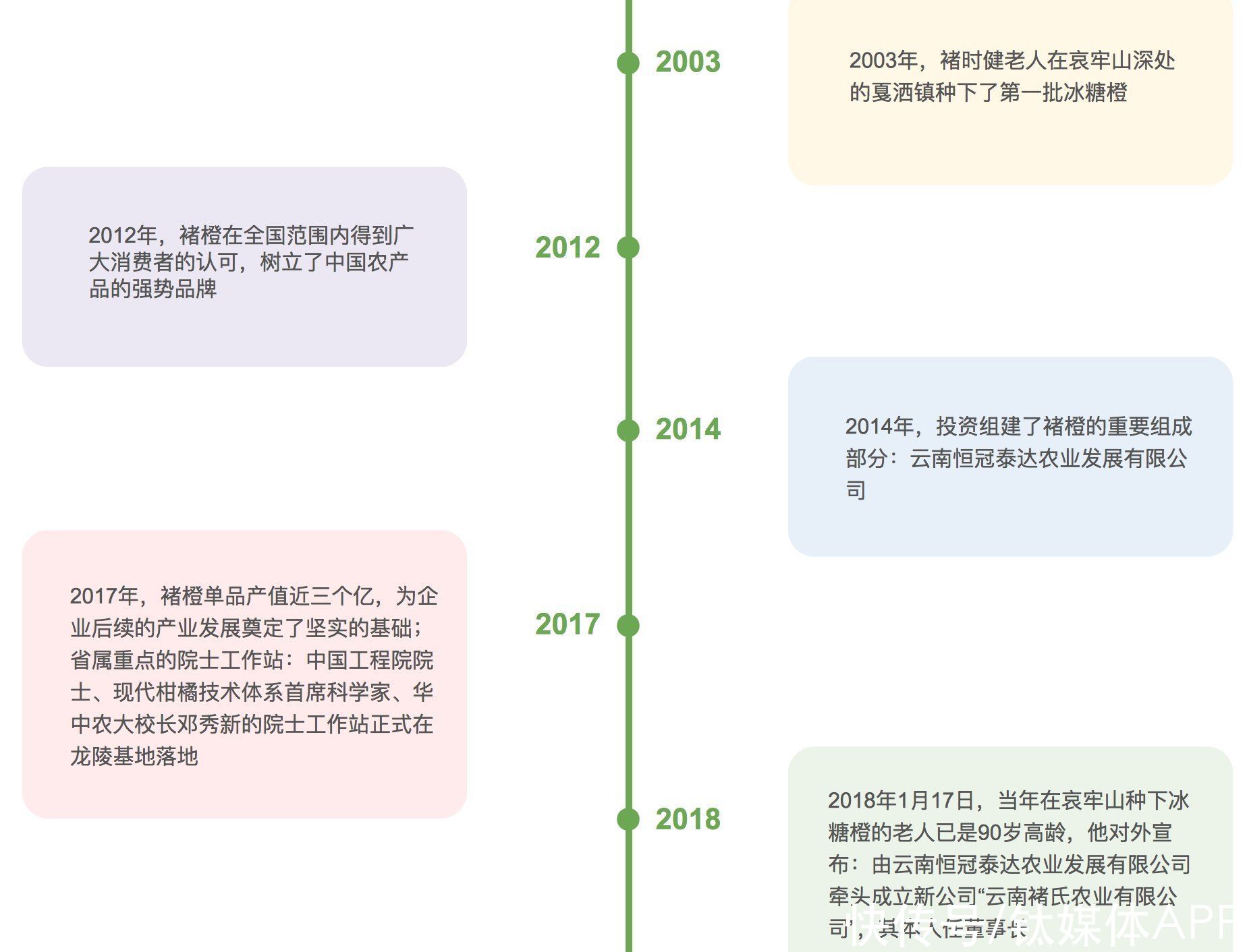 兴盛优选|若褚时健还在，他会做社区团购吗？