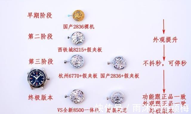 劳力士|复刻表为什么在广州发展的如此之好