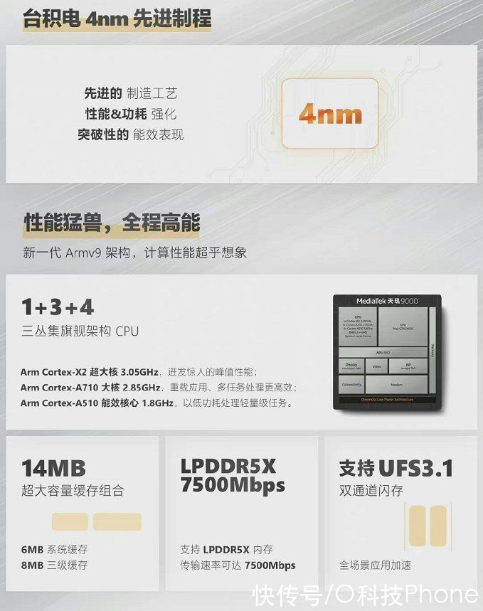 天玑9000|Redmi K50系列开启预热！搭载天玑9000旗舰芯片，继续保持强悍