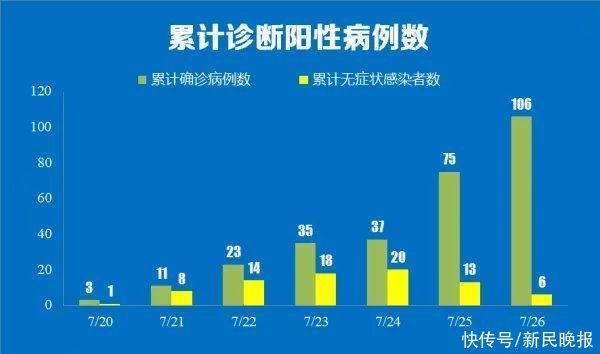 上海|7月28日·上海要闻及抗击肺炎快报