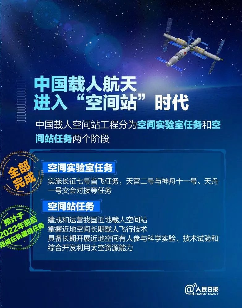 中国空间站天和核心舱，发射成功