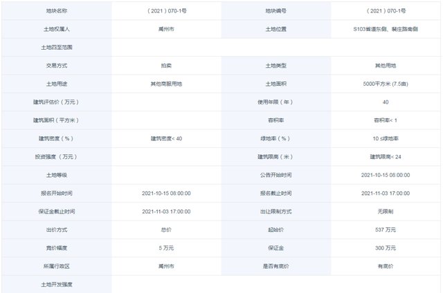 年限|禹州出让3宗地成交价逾1.8亿!