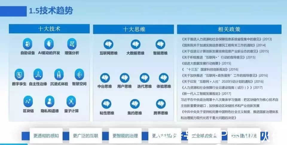 新一代数字化转型信息化总体规划|数字化转型 | 规划